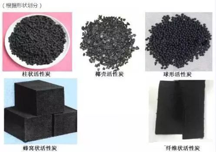 活性炭纖維和顆?；钚蕴吭赩OCs吸附回收領(lǐng)域比較
